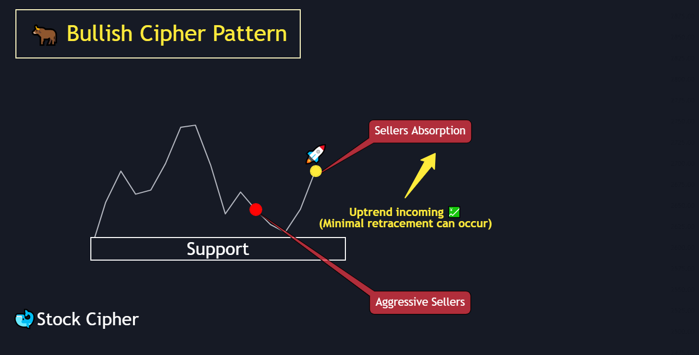 Bullish Pattern (1)
